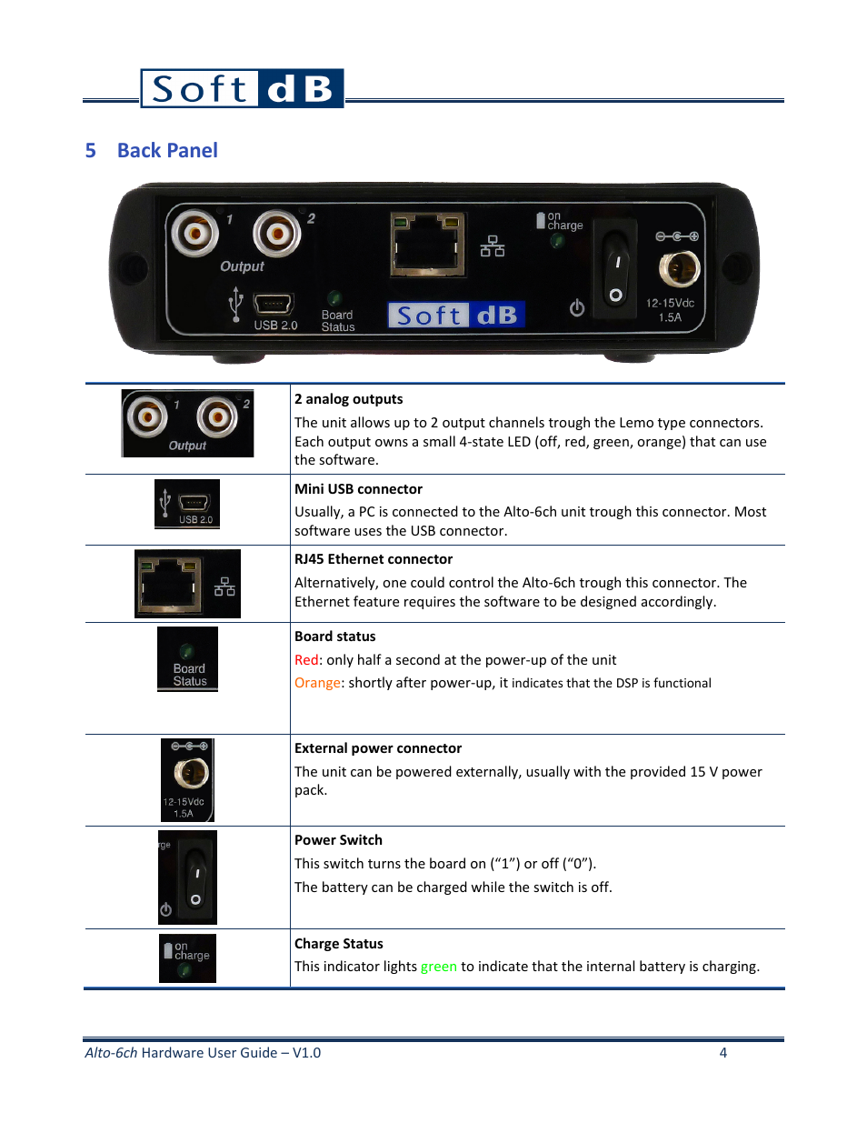 5 back panel | Soft dB Alto6 User Guide User Manual | Page 5 / 6