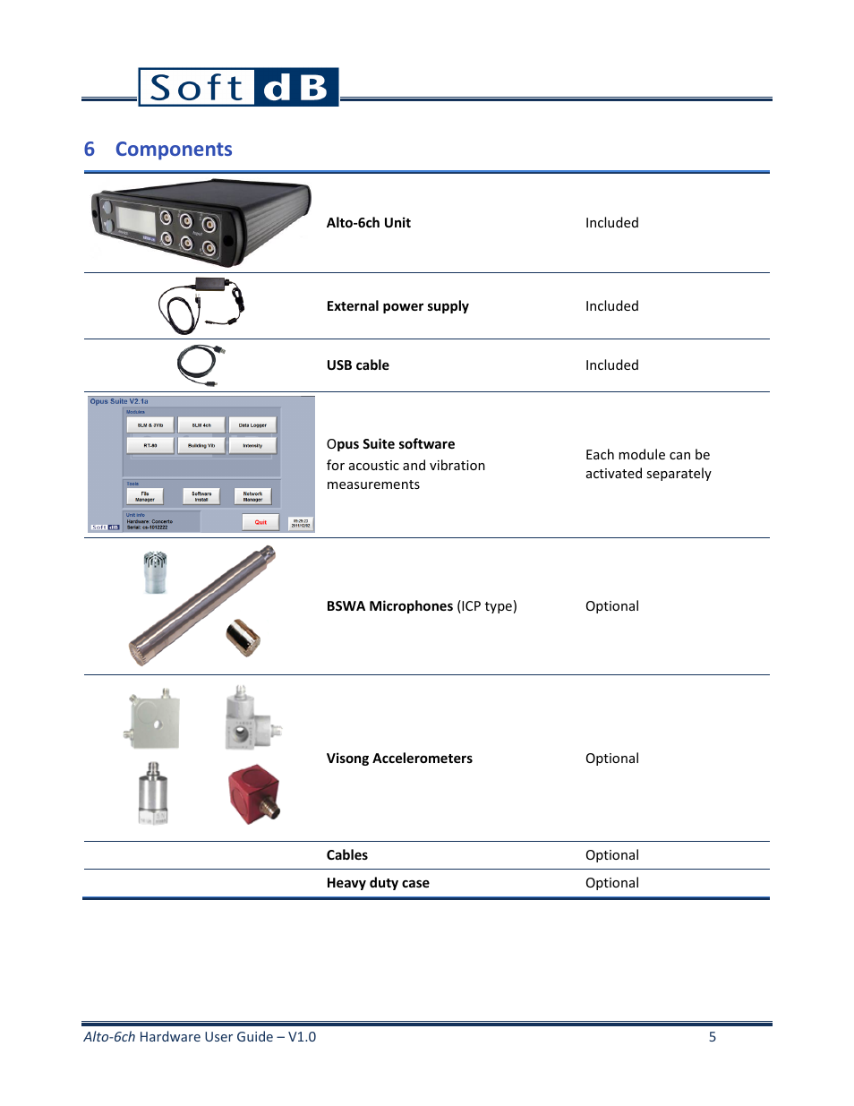 6 components | Soft dB Alto6 User Guide User Manual | Page 6 / 6