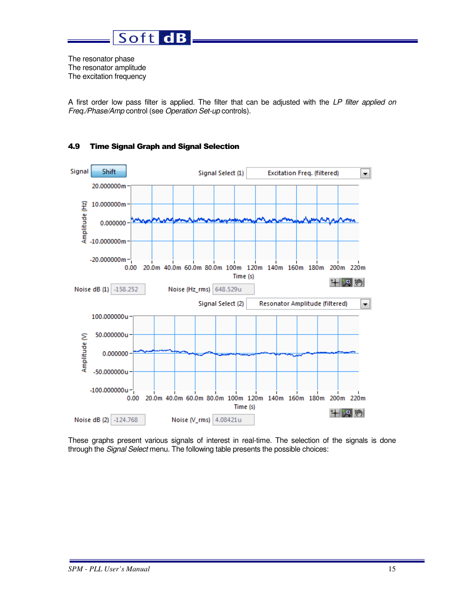 Soft dB SPM PLL User Guide User Manual | Page 15 / 19