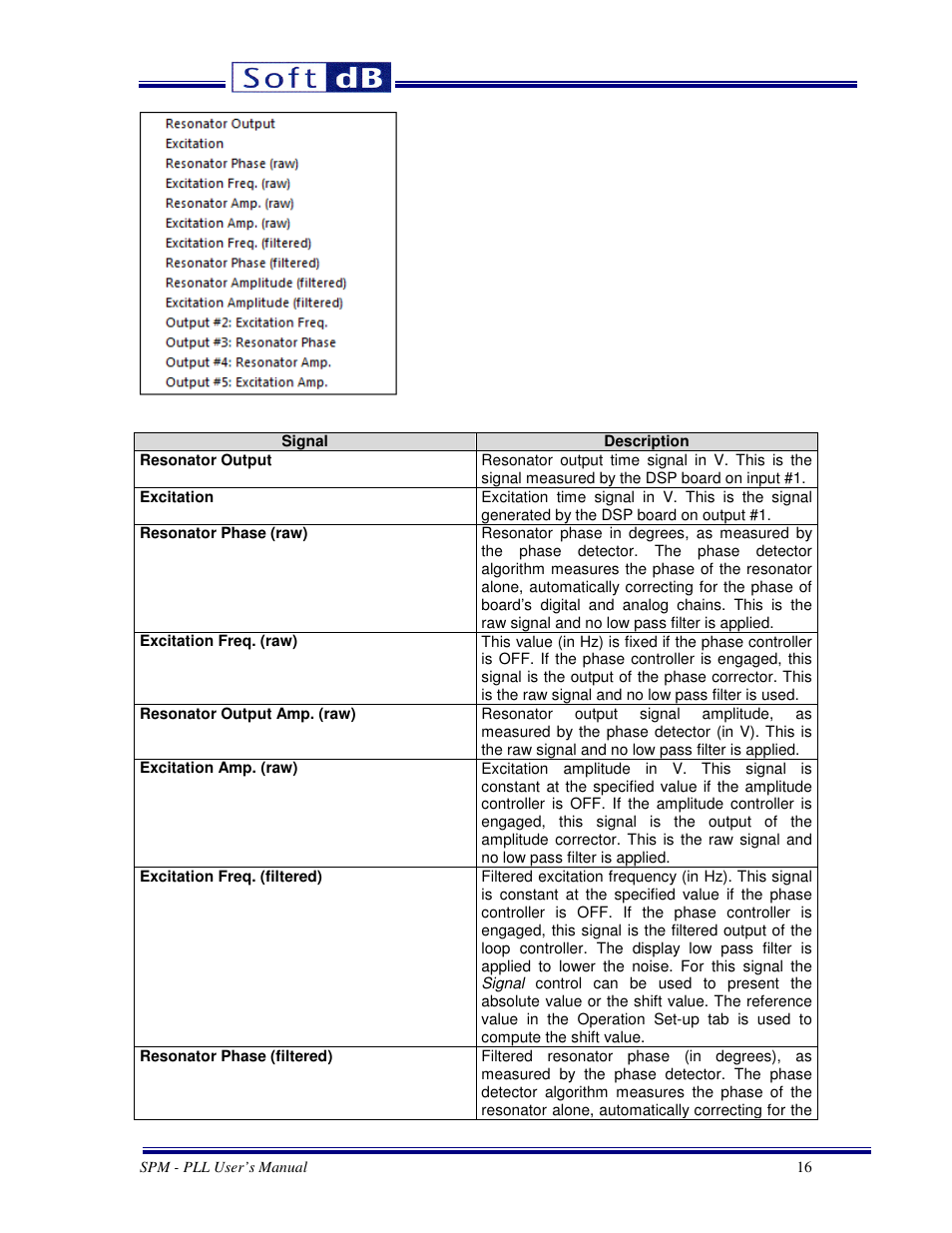 Soft dB SPM PLL User Guide User Manual | Page 16 / 19