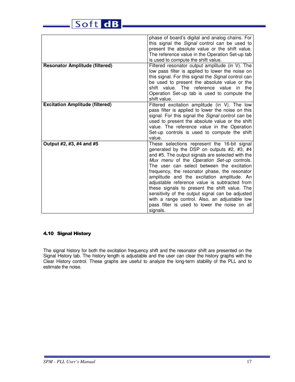 Soft dB SPM PLL User Guide User Manual | Page 17 / 19