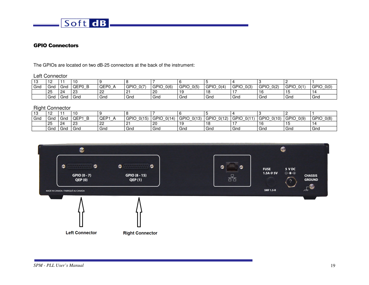 Soft dB SPM PLL User Guide User Manual | Page 19 / 19