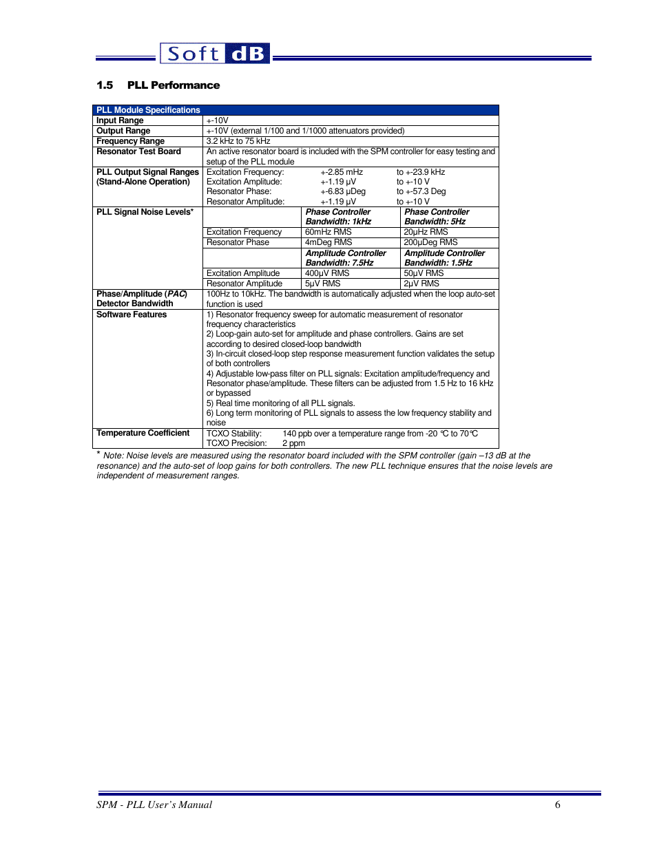 Soft dB SPM PLL User Guide User Manual | Page 6 / 19