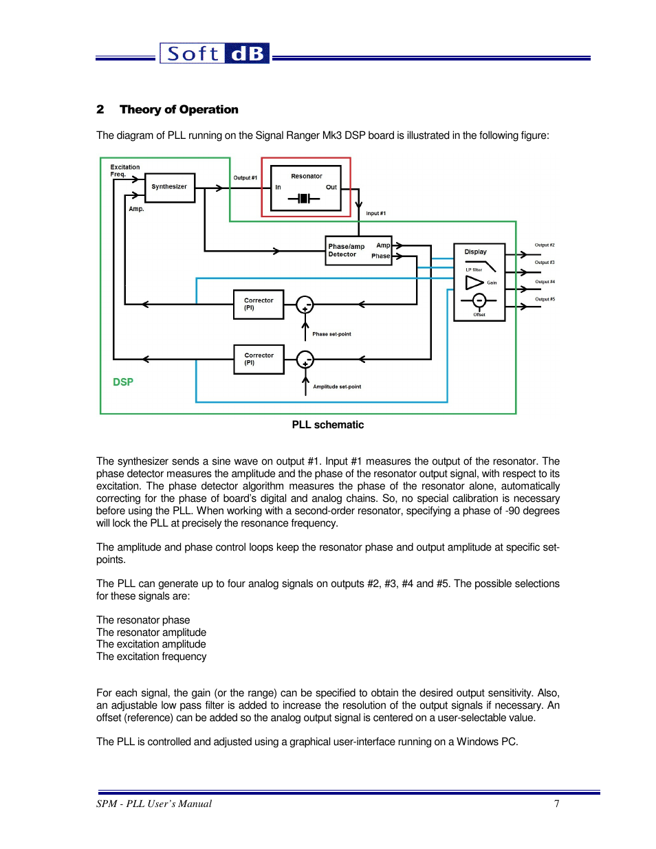 Soft dB SPM PLL User Guide User Manual | Page 7 / 19