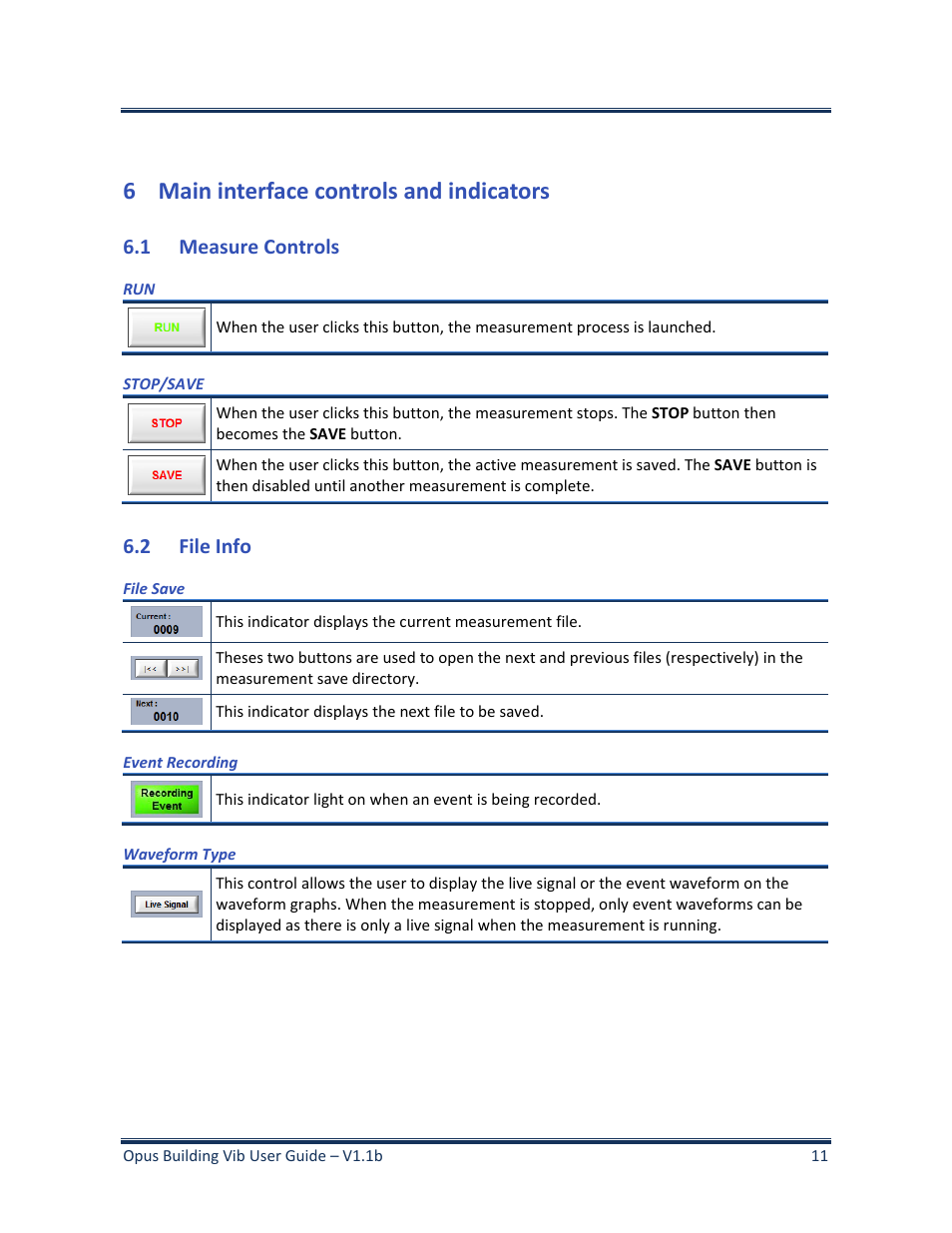 6 main interface controls and indicators, 1 measure controls, 2 file info | Main interface controls and indicators, Measure controls, File info | Soft dB Opus Suite Building Vib Module User Manual | Page 15 / 33