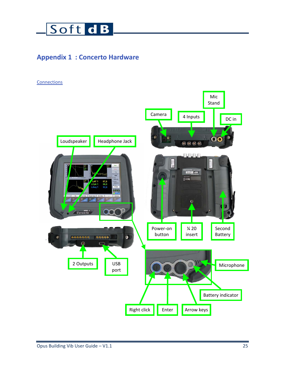 Connections, Appendix 1 : concerto hardware | Soft dB Opus Suite Building Vib Module User Manual | Page 29 / 33