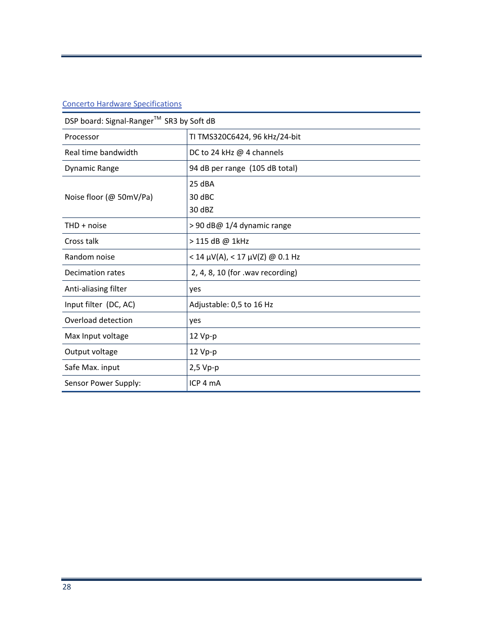 Concerto hardware specifications | Soft dB Opus Suite Building Vib Module User Manual | Page 32 / 33