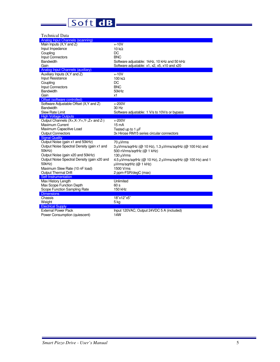 Soft dB Smart Piezo Drive User Guide User Manual | Page 5 / 11