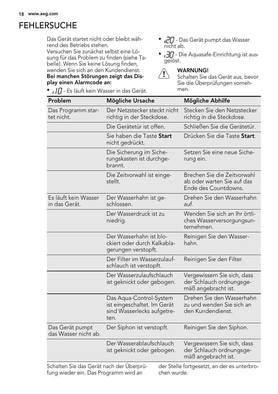 Fehlersuche | AEG ELECTROLUX GS 60 BF 221 User Manual | Page 18 / 88