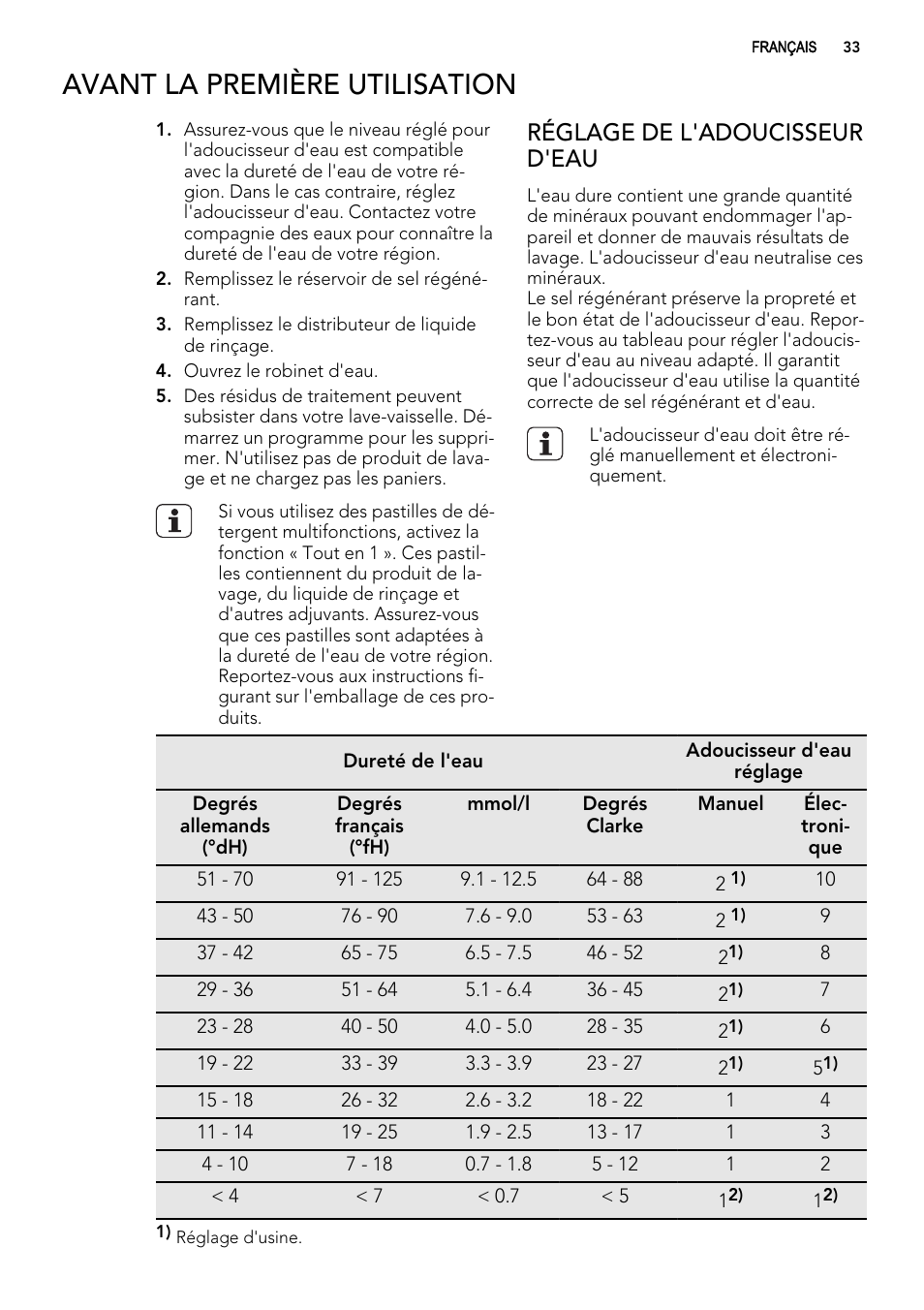 Avant la première utilisation, Réglage de l'adoucisseur d'eau | AEG ELECTROLUX GS 60 BF 221 User Manual | Page 33 / 88