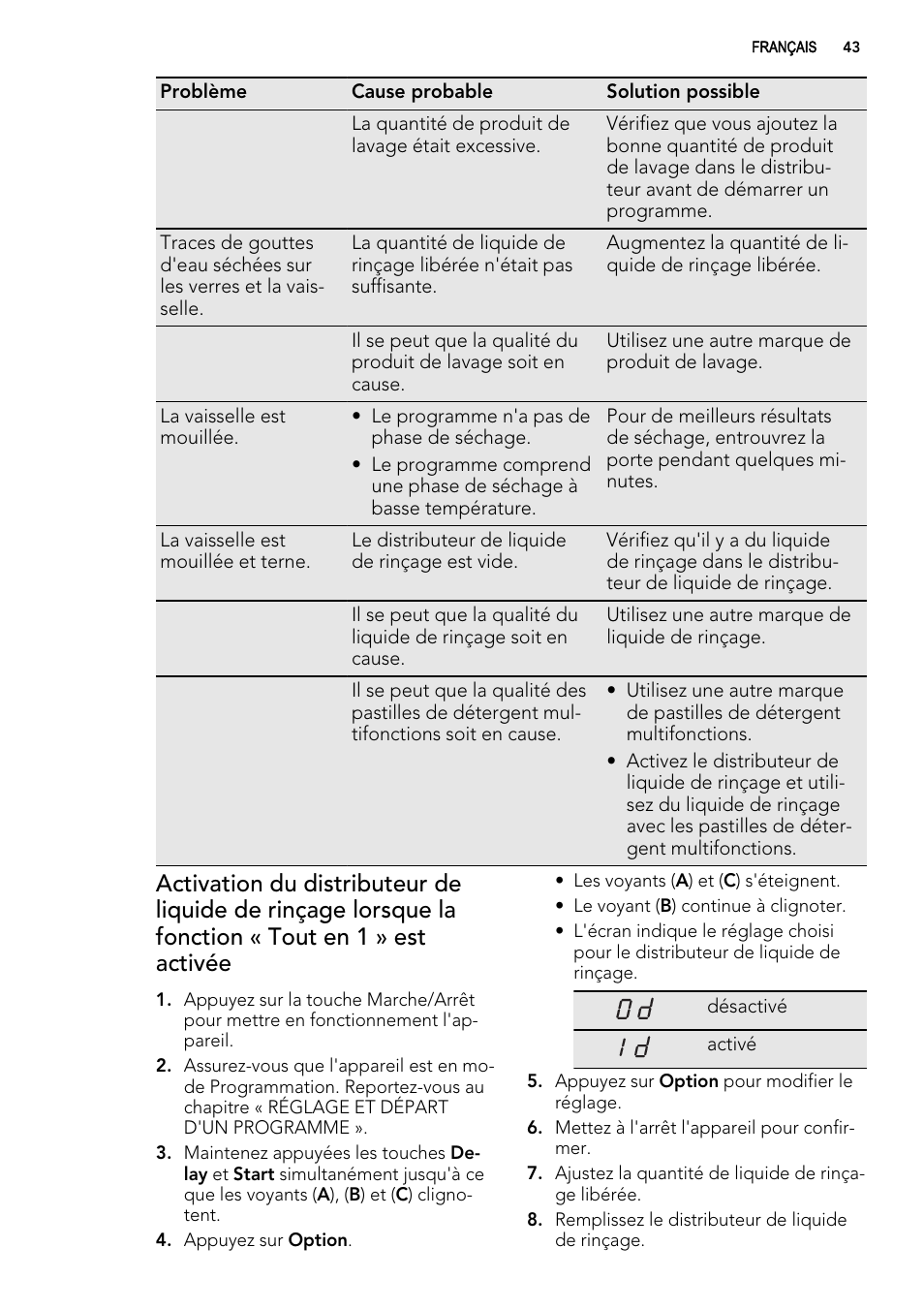AEG ELECTROLUX GS 60 BF 221 User Manual | Page 43 / 88