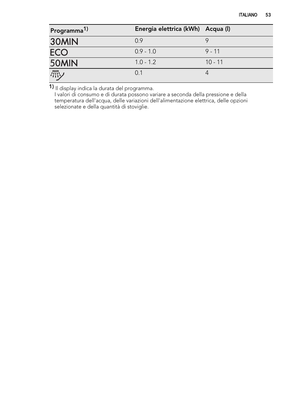 AEG ELECTROLUX GS 60 BF 221 User Manual | Page 53 / 88
