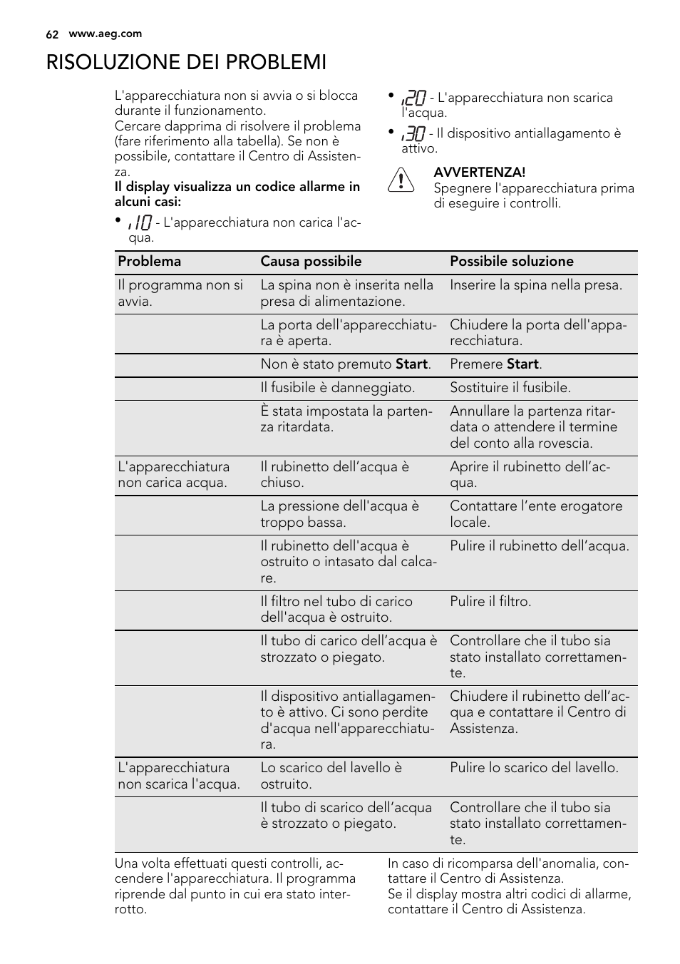 Risoluzione dei problemi | AEG ELECTROLUX GS 60 BF 221 User Manual | Page 62 / 88