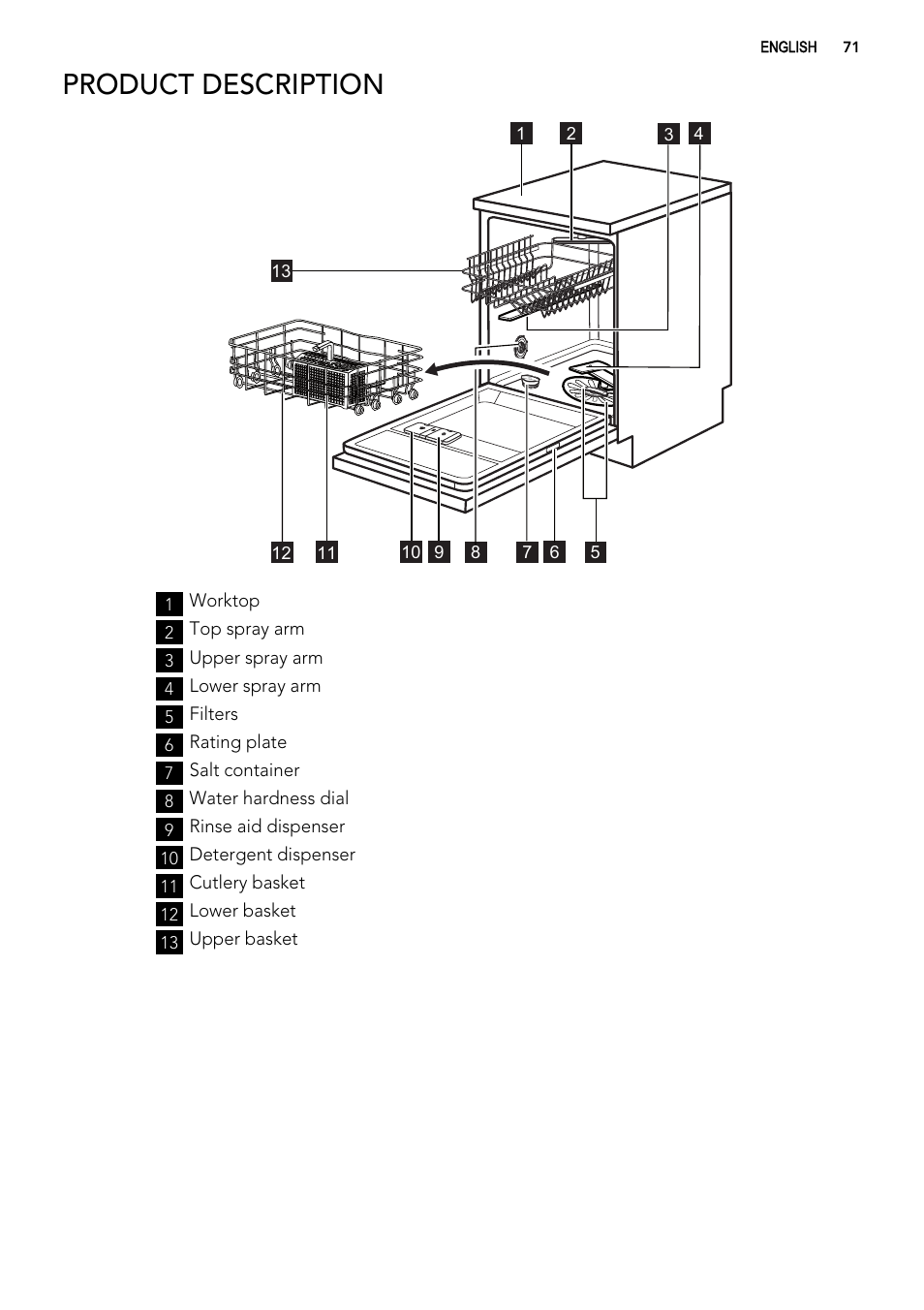 Product description | AEG ELECTROLUX GS 60 BF 221 User Manual | Page 71 / 88