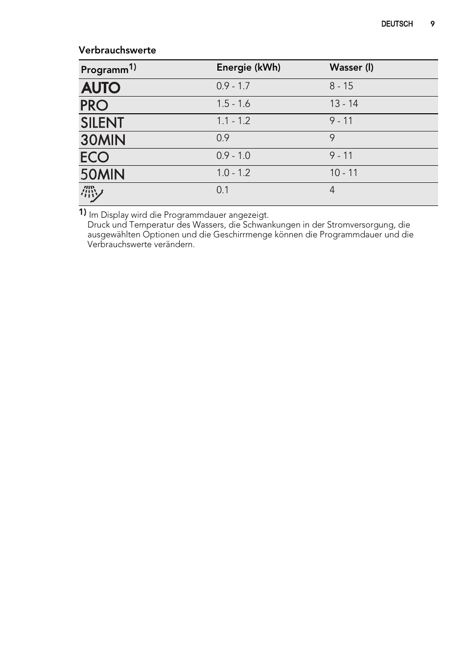 AEG ELECTROLUX GS 60 BF 221 User Manual | Page 9 / 88