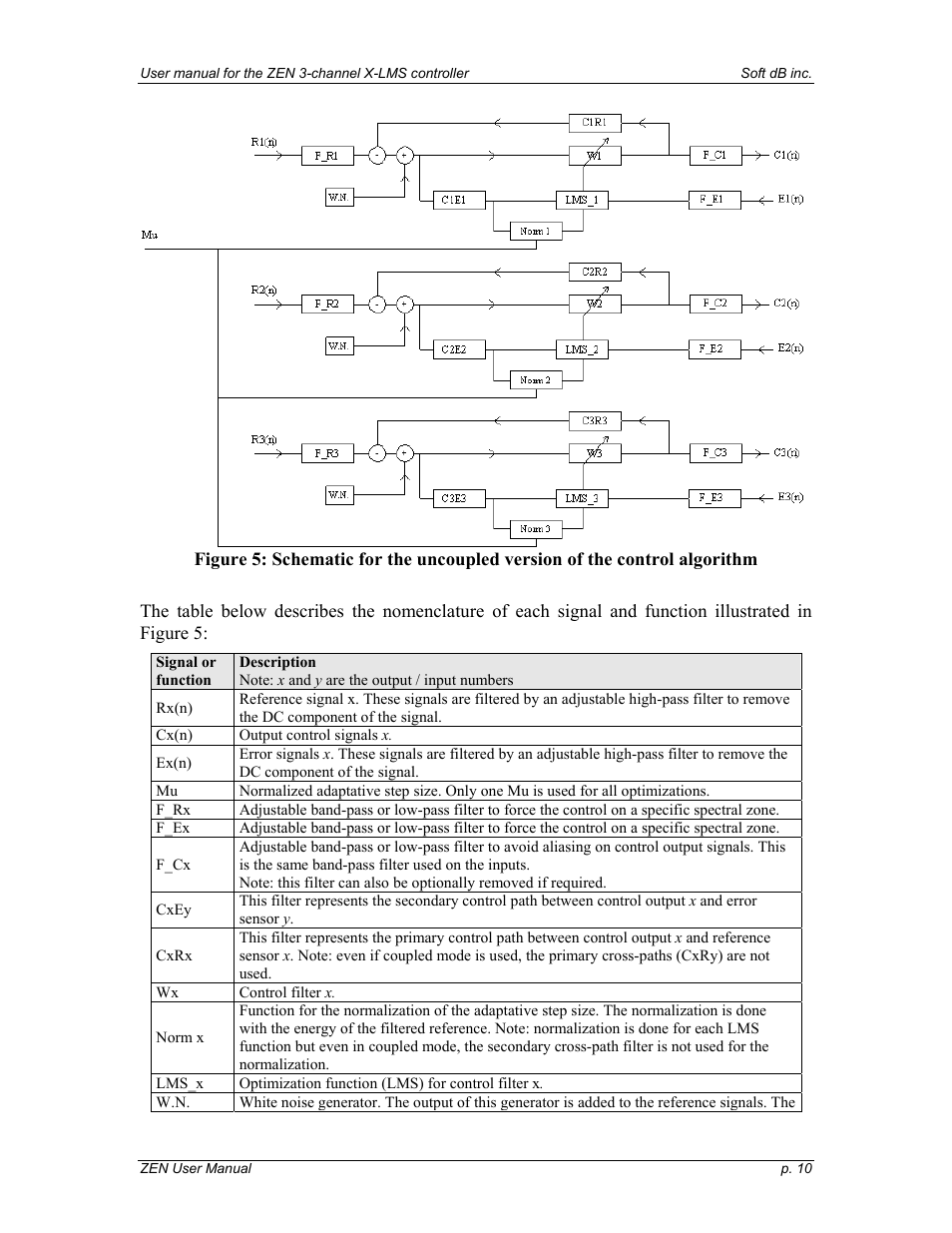 Soft dB Zen-Ten User guide User Manual | Page 10 / 35