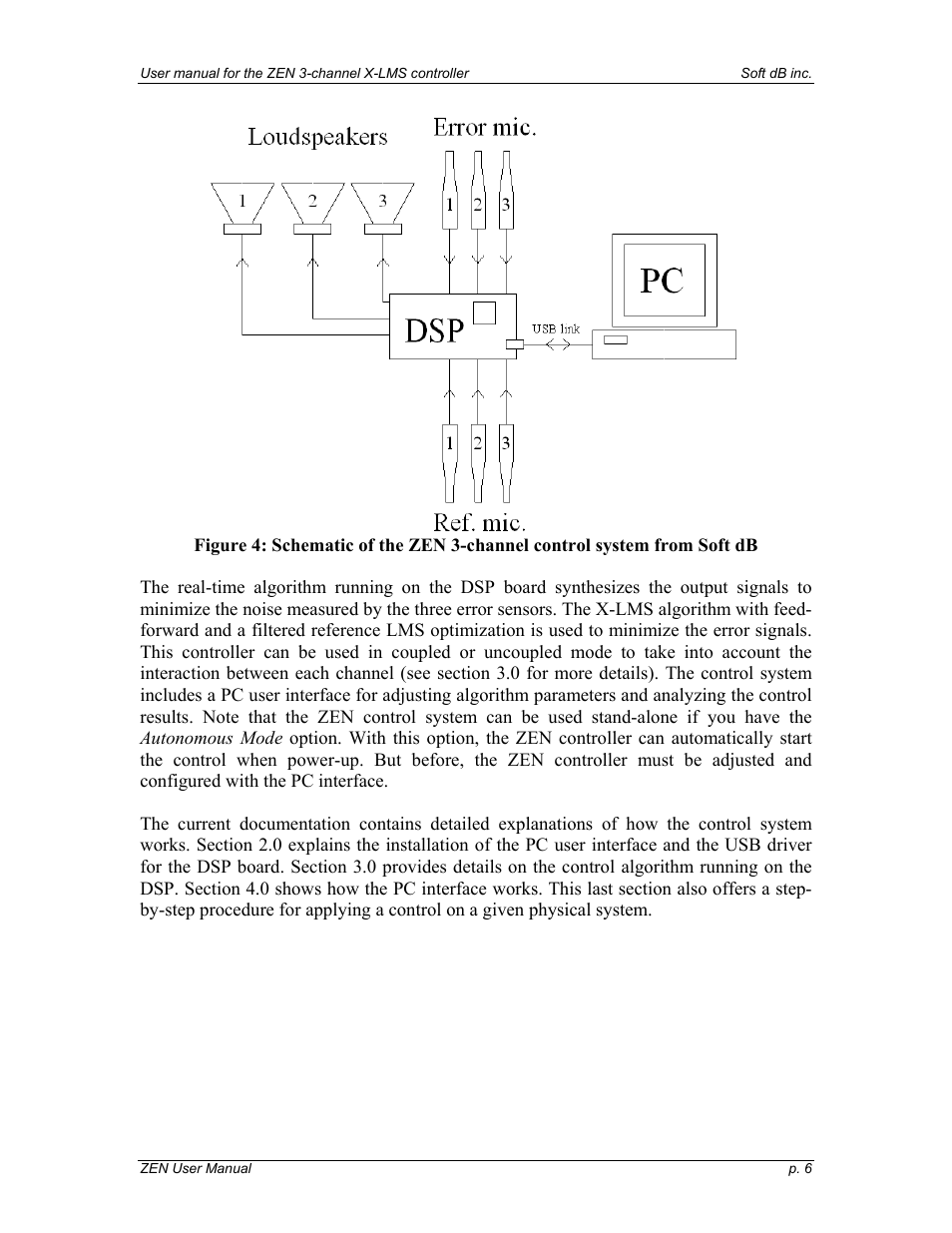 Soft dB Zen-Ten User guide User Manual | Page 6 / 35
