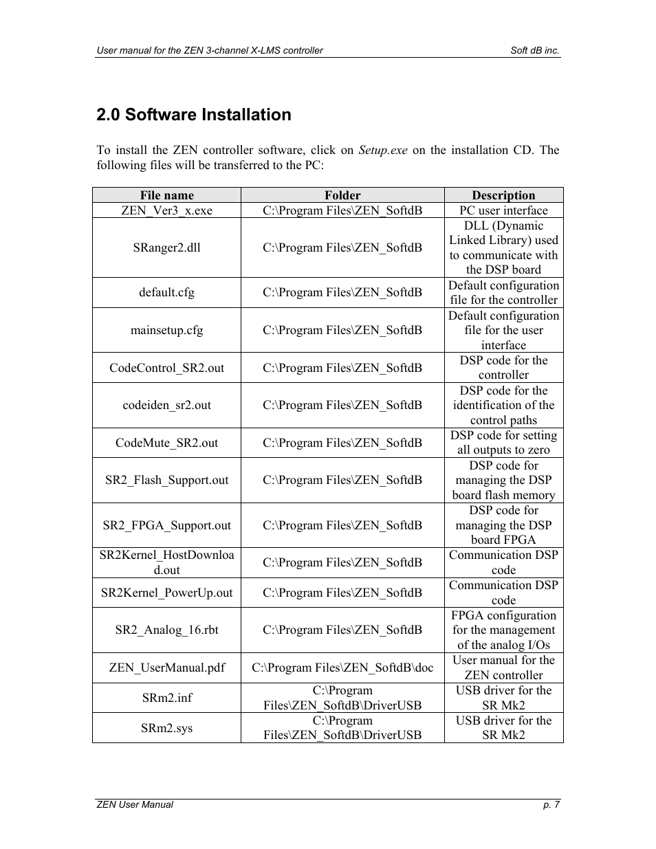 0 software installation | Soft dB Zen-Ten User guide User Manual | Page 7 / 35