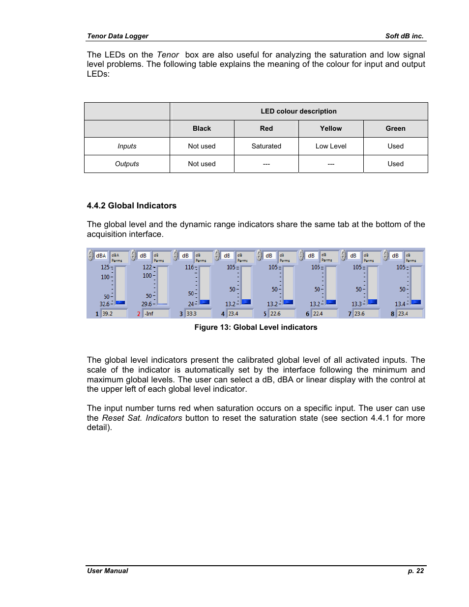 2 global indicators | Soft dB Tenor 24bits Data User Guide User Manual | Page 22 / 59