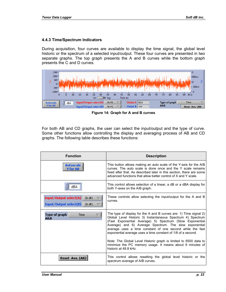 3 time/spectrum indicators | Soft dB Tenor 24bits Data User Guide User Manual | Page 23 / 59