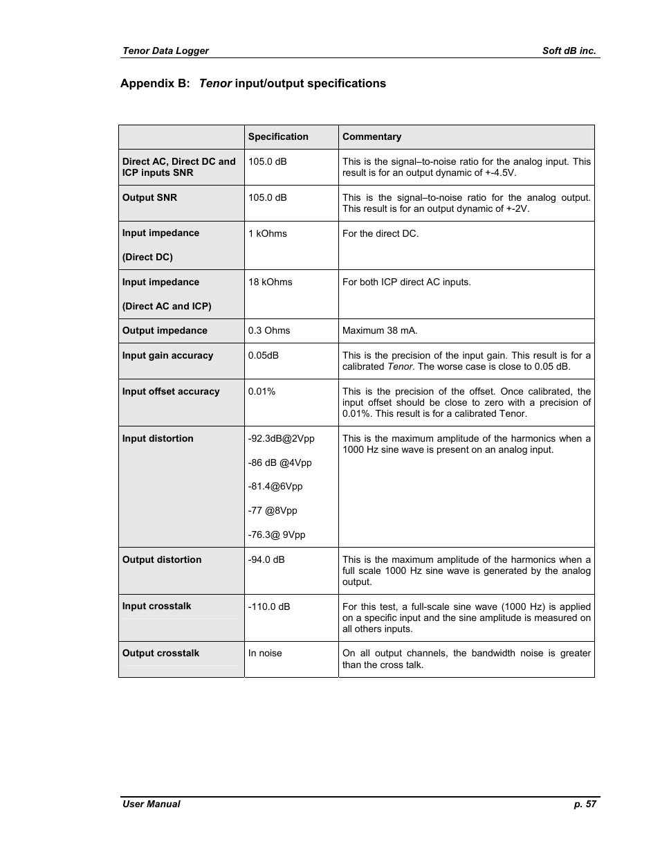 Appendix b, Tenor input/output specifications | Soft dB Tenor 24bits Data User Guide User Manual | Page 57 / 59