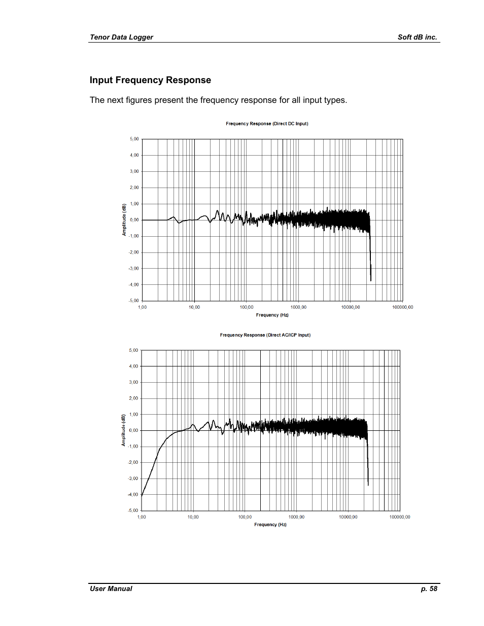 Soft dB Tenor 24bits Data User Guide User Manual | Page 58 / 59