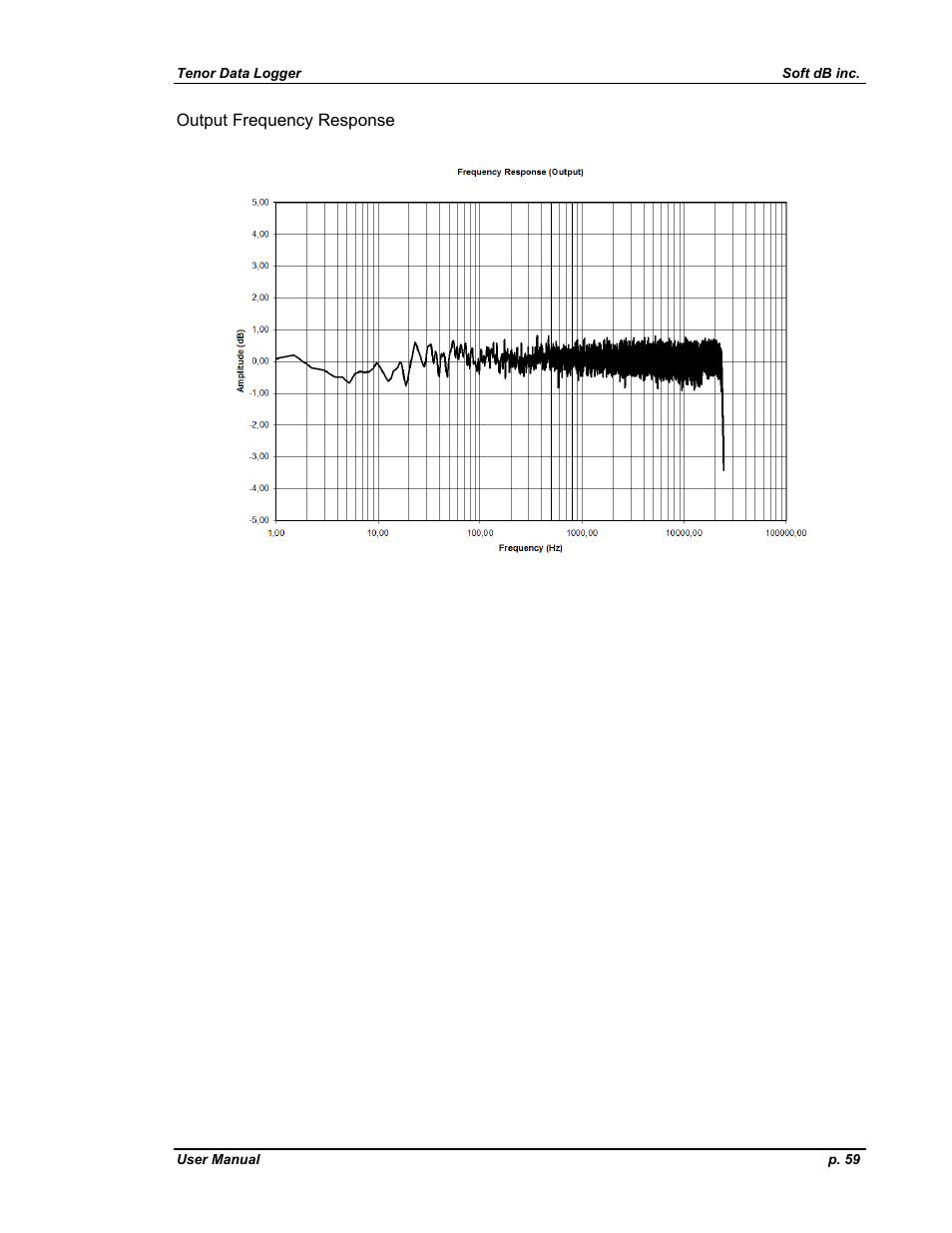 Soft dB Tenor 24bits Data User Guide User Manual | Page 59 / 59