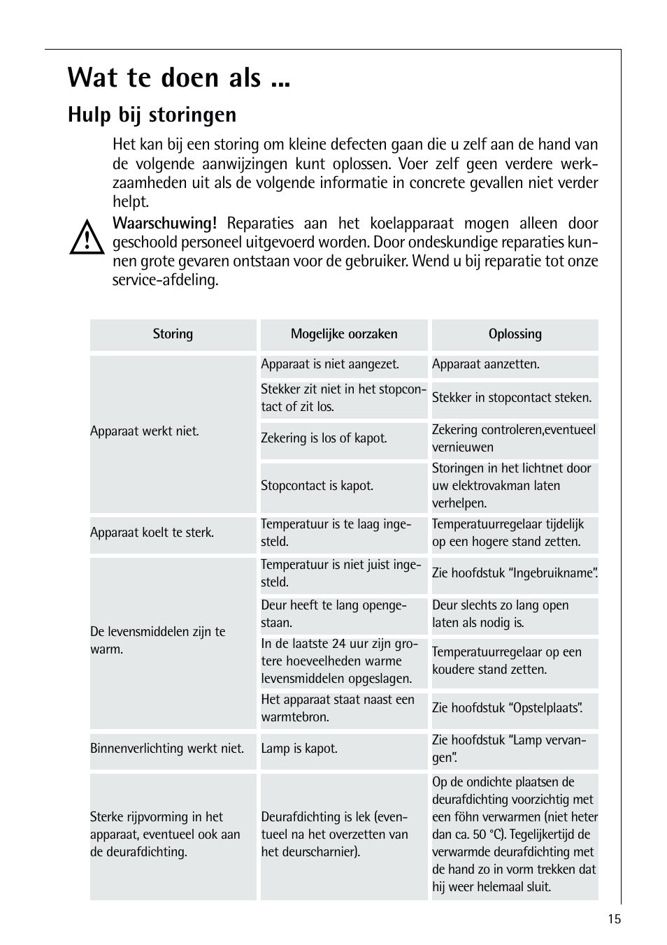 Wat te doen als, Hulp bij storingen | AEG ELECTROLUX S 70250 KA 8 User Manual | Page 15 / 36