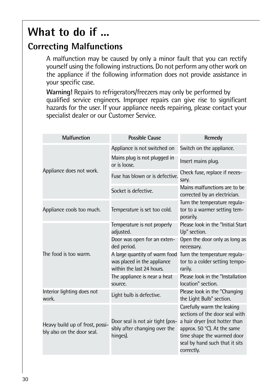 What to do if, Correcting malfunctions | AEG ELECTROLUX S 70250 KA 8 User Manual | Page 30 / 36