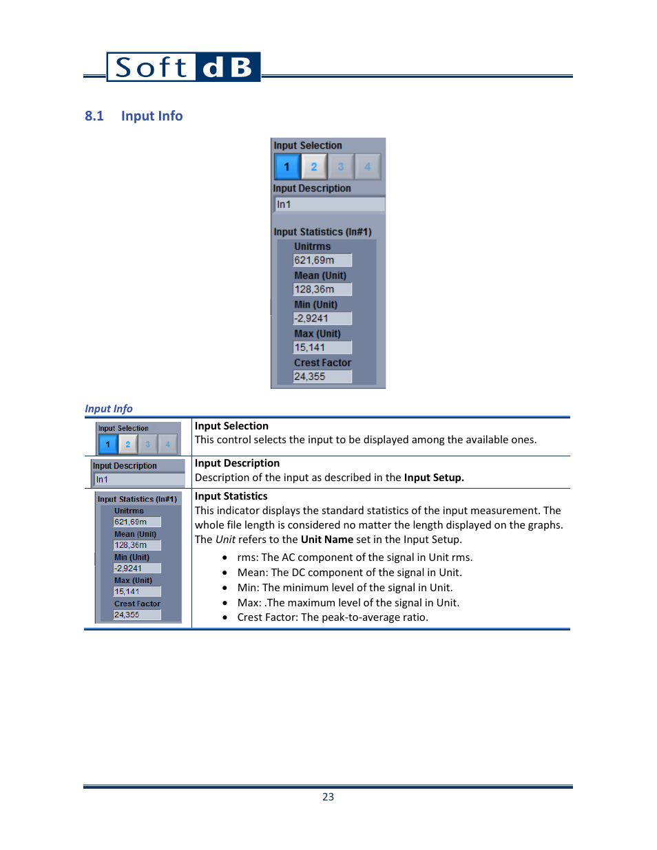 1 input info | Soft dB Opus Suite Data Logger Module User Manual | Page 24 / 62