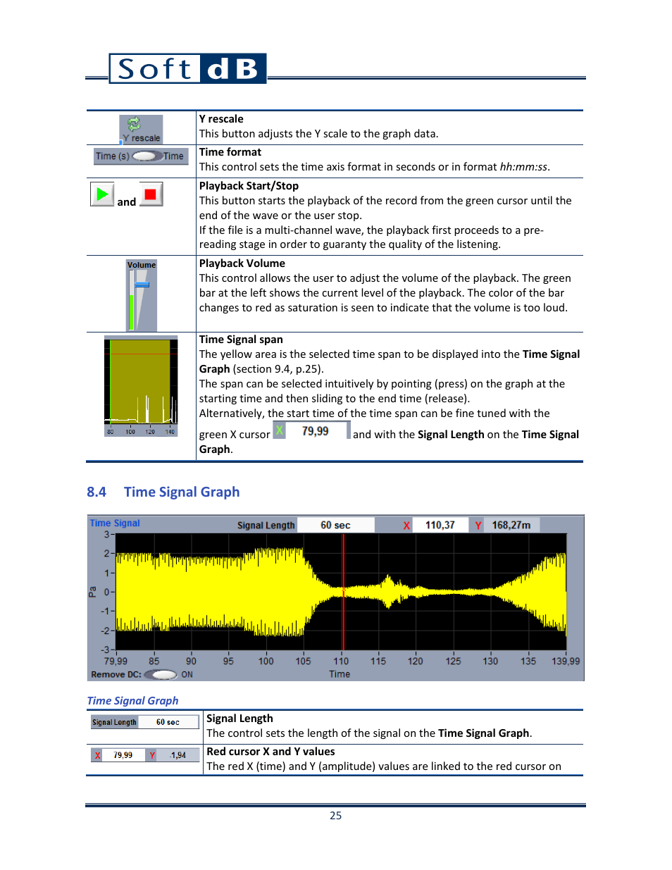 4 time signal graph | Soft dB Opus Suite Data Logger Module User Manual | Page 26 / 62
