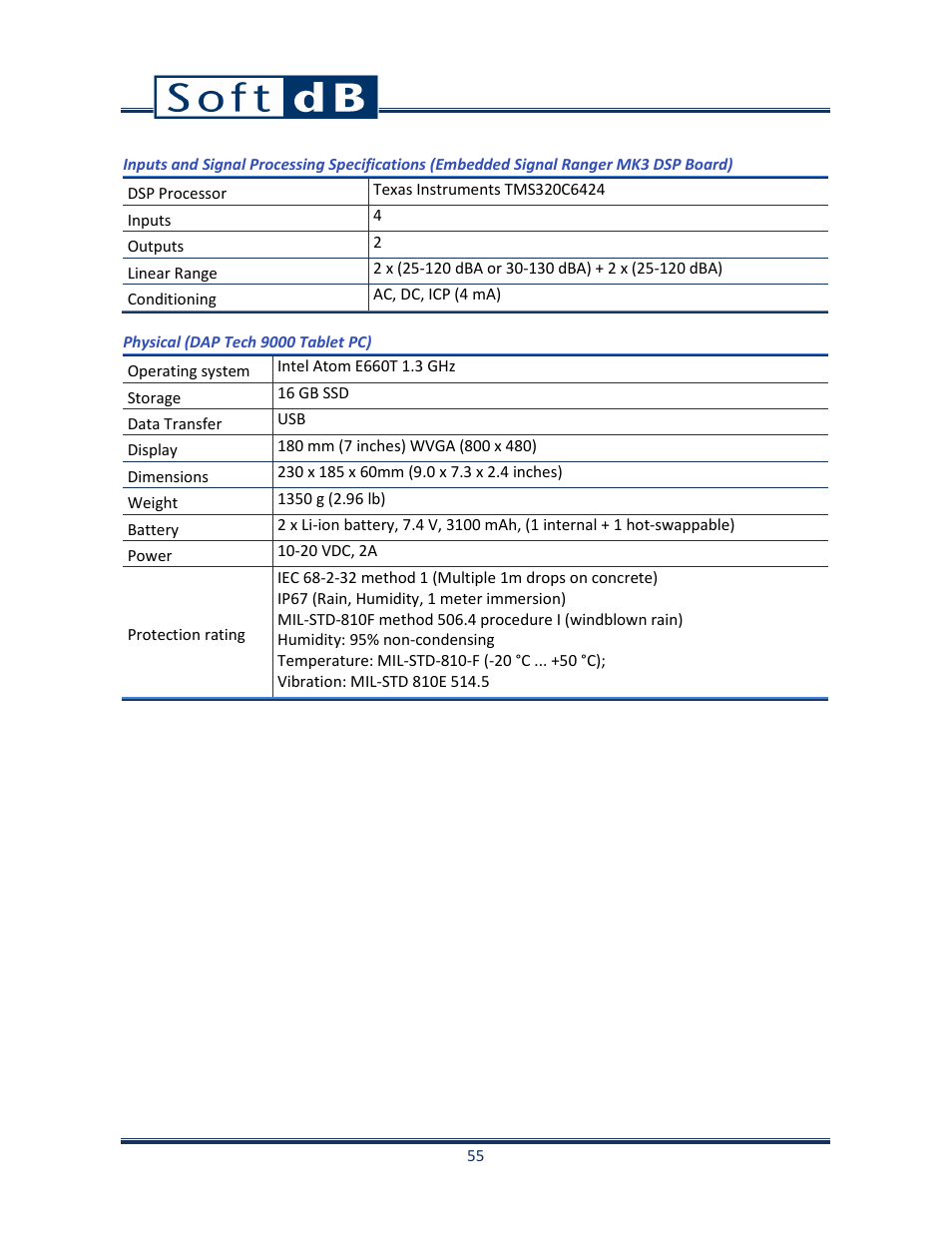 Soft dB Opus Suite Data Logger Module User Manual | Page 56 / 62