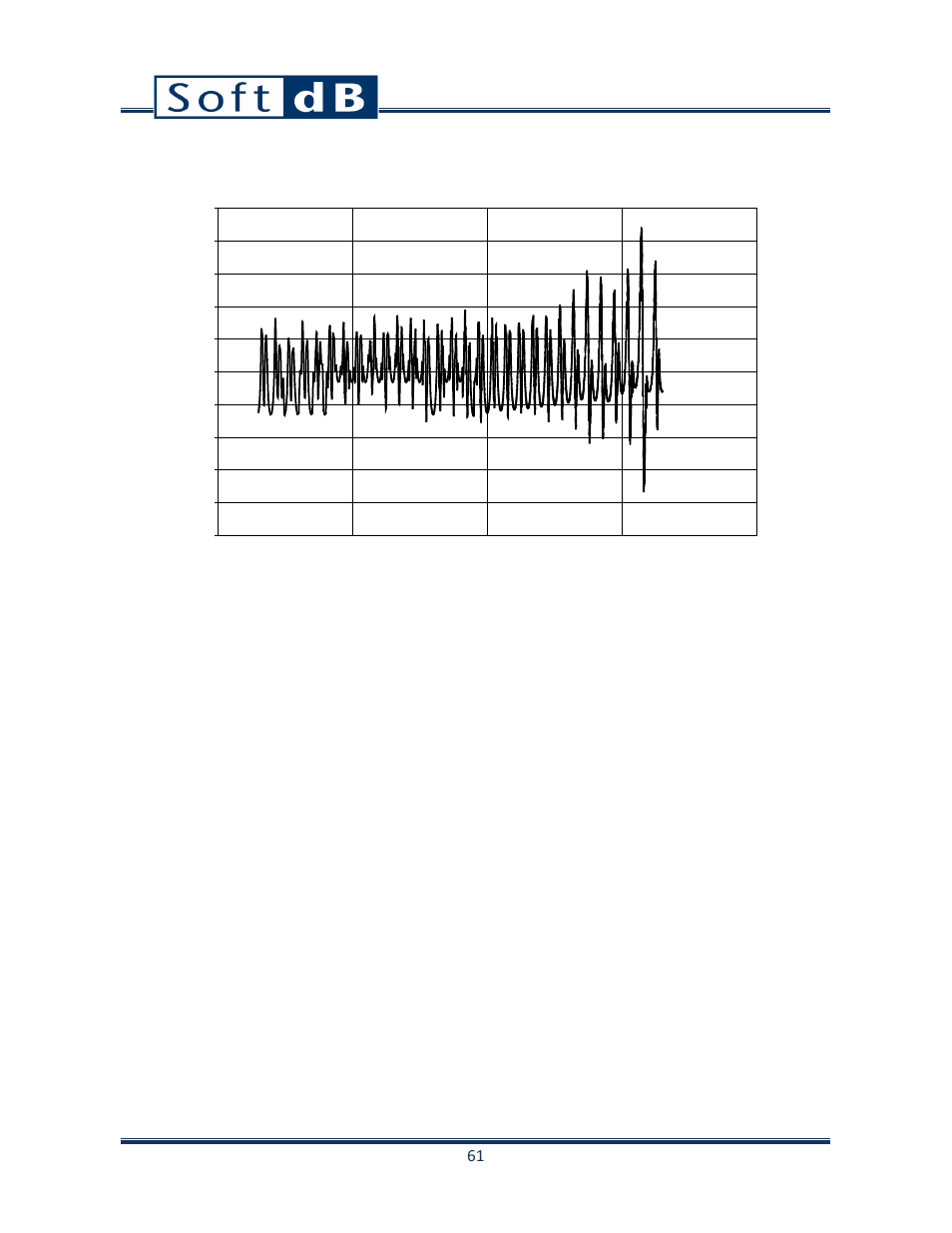 Soft dB Opus Suite Data Logger Module User Manual | Page 62 / 62
