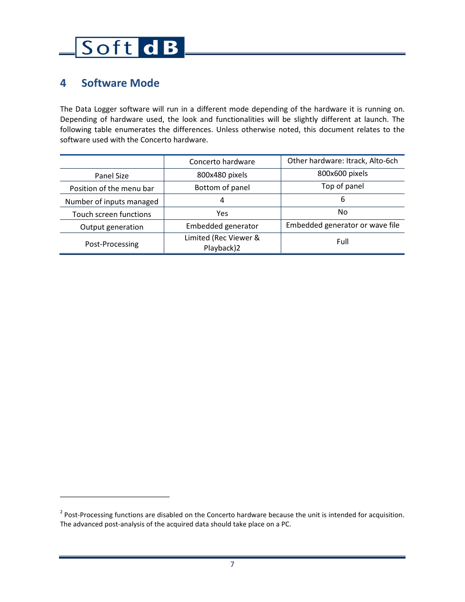 4 software mode | Soft dB Opus Suite Data Logger Module User Manual | Page 8 / 62