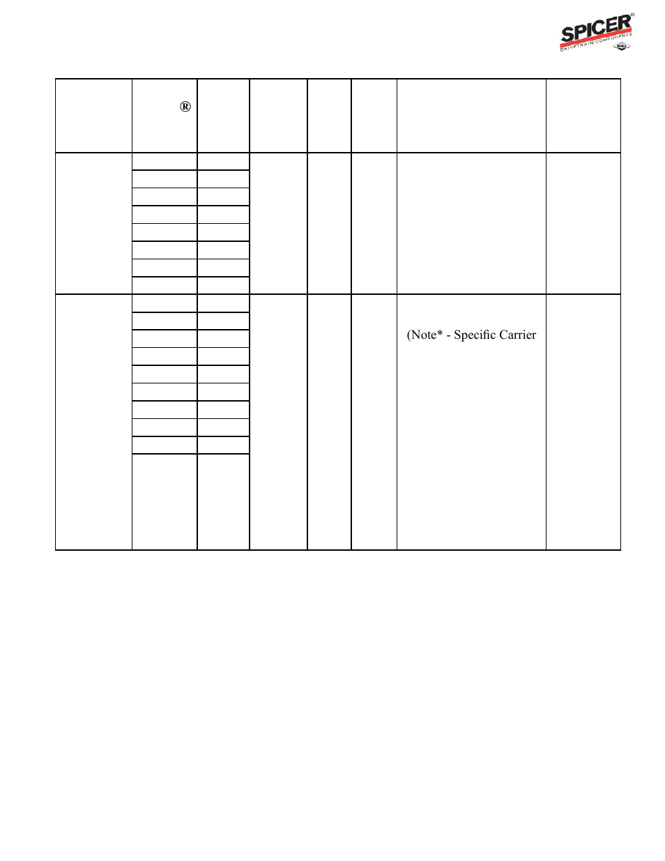 Ratio flex program guide, Carrier listing | Spicer Ratio Flex Program Guide User Manual | Page 21 / 46