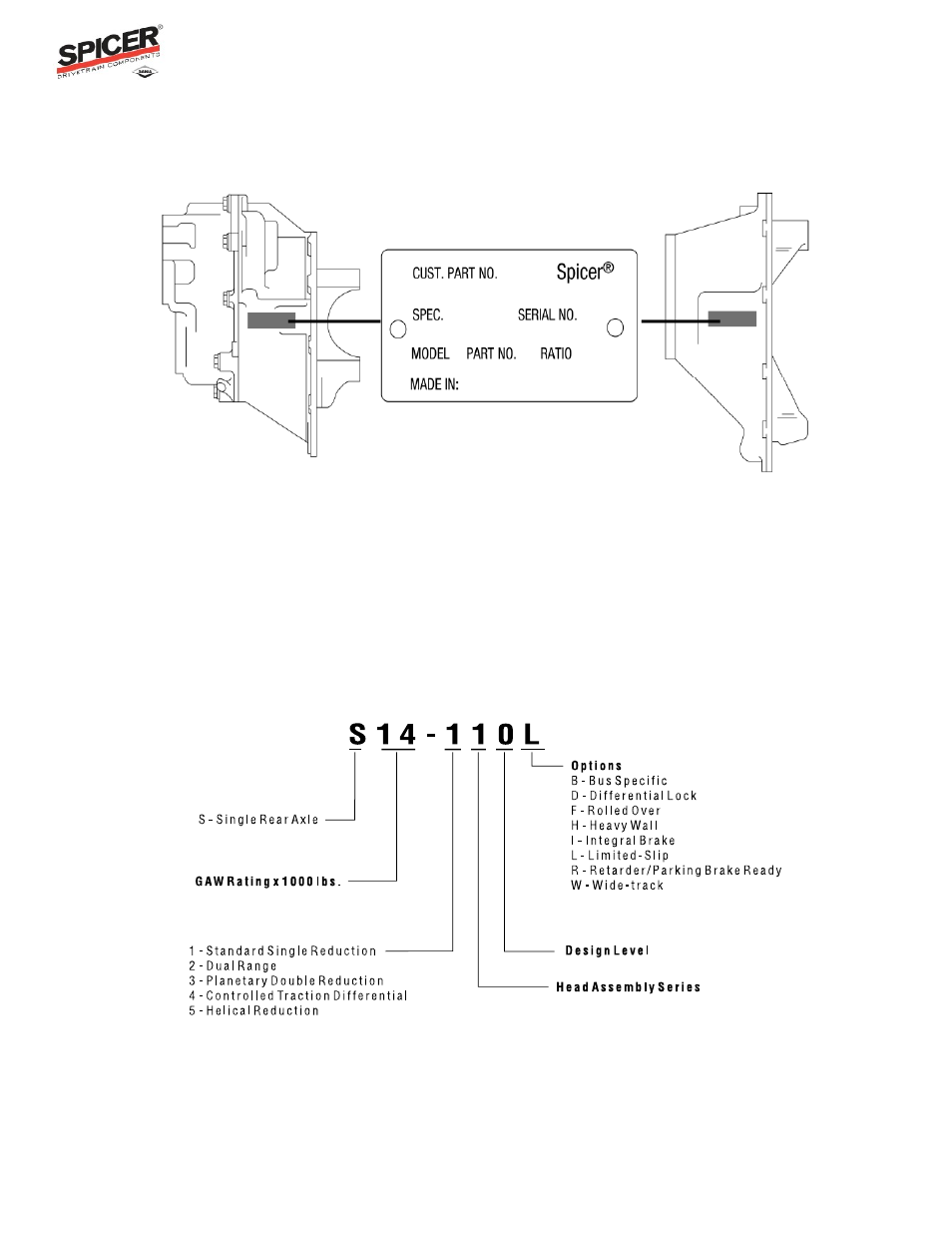 Ratio flex program guide, Dana model nomenclature | Spicer Ratio Flex Program Guide User Manual | Page 8 / 46