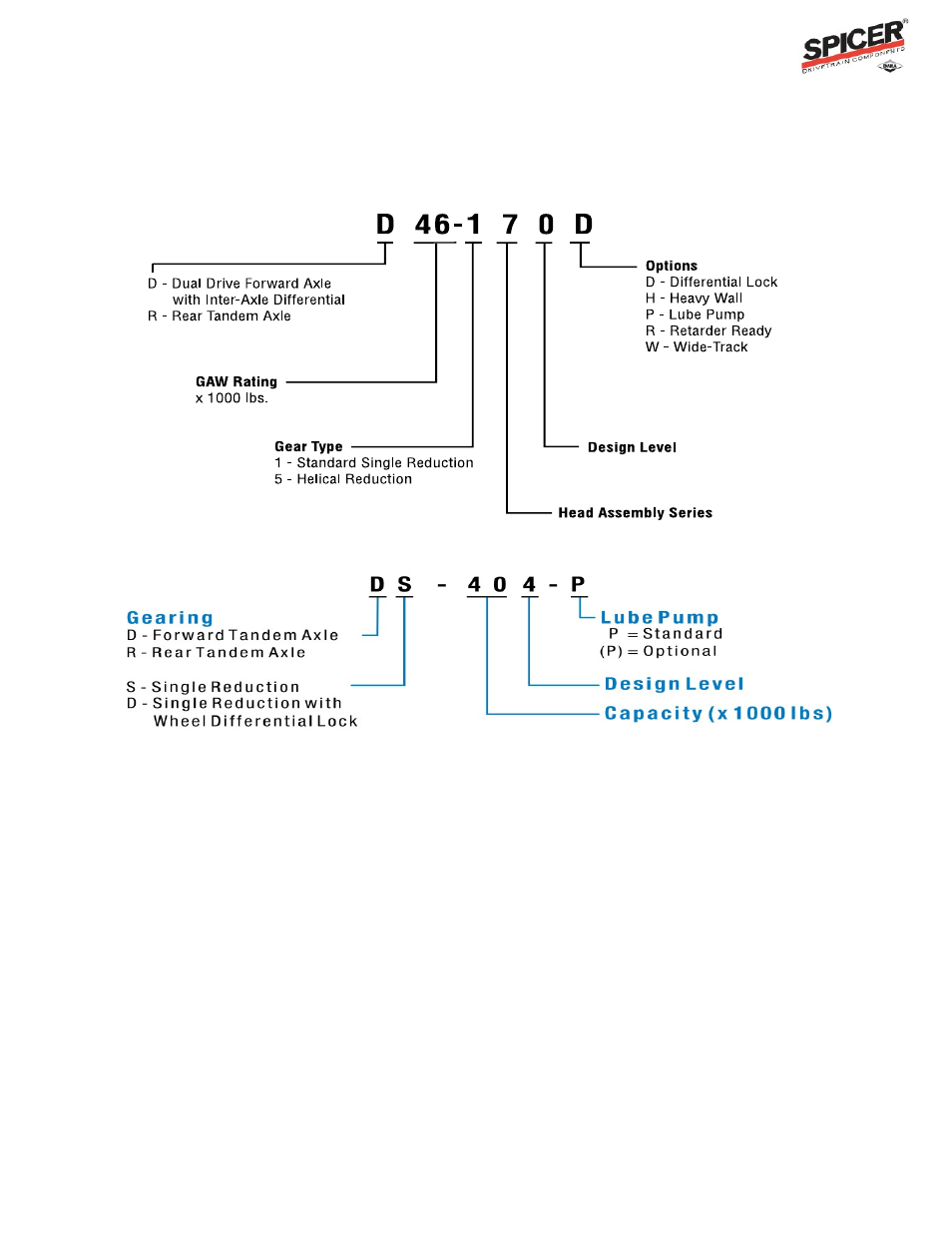 Ratio flex program guide, Dana model nomenclature | Spicer Ratio Flex Program Guide User Manual | Page 9 / 46
