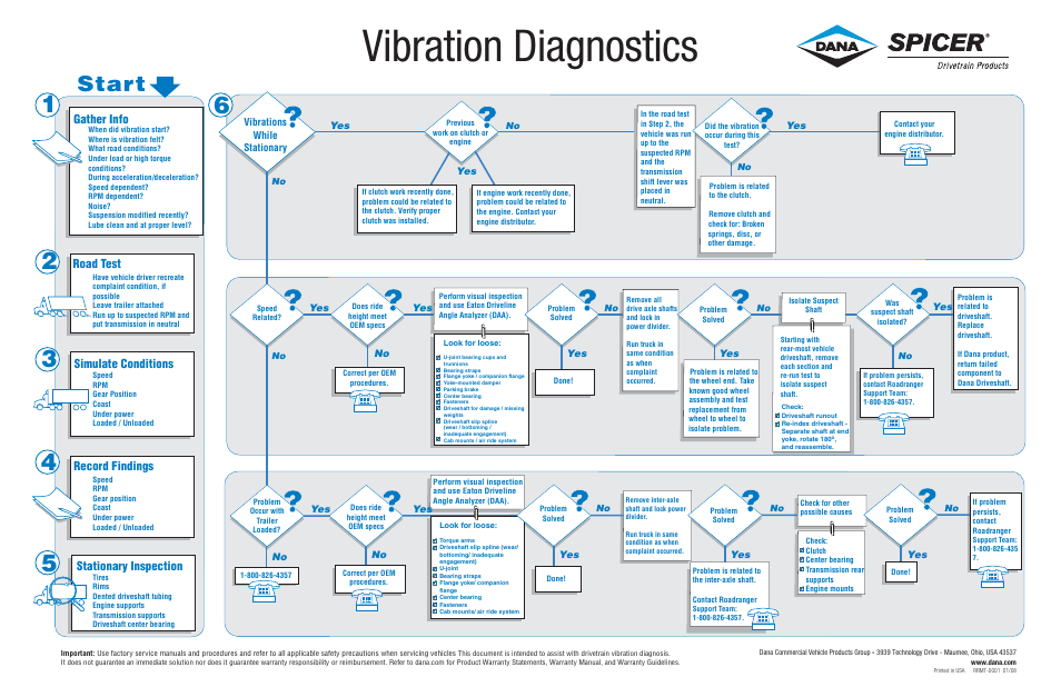 Spicer Vibration Diagnostics User Manual | 1 page