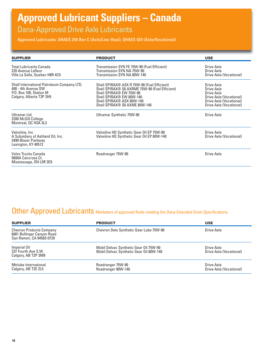 Approved lubricant suppliers – canada, Other approved lubricants, Dana-approved drive axle lubricants | Spicer Approved Lubricant User Manual | Page 10 / 16