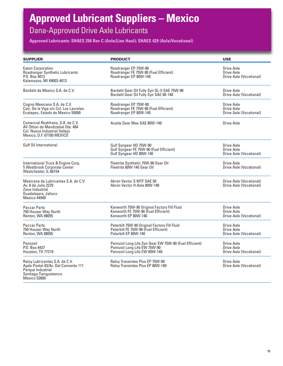 Approved lubricant suppliers – mexico, Dana-approved drive axle lubricants | Spicer Approved Lubricant User Manual | Page 11 / 16