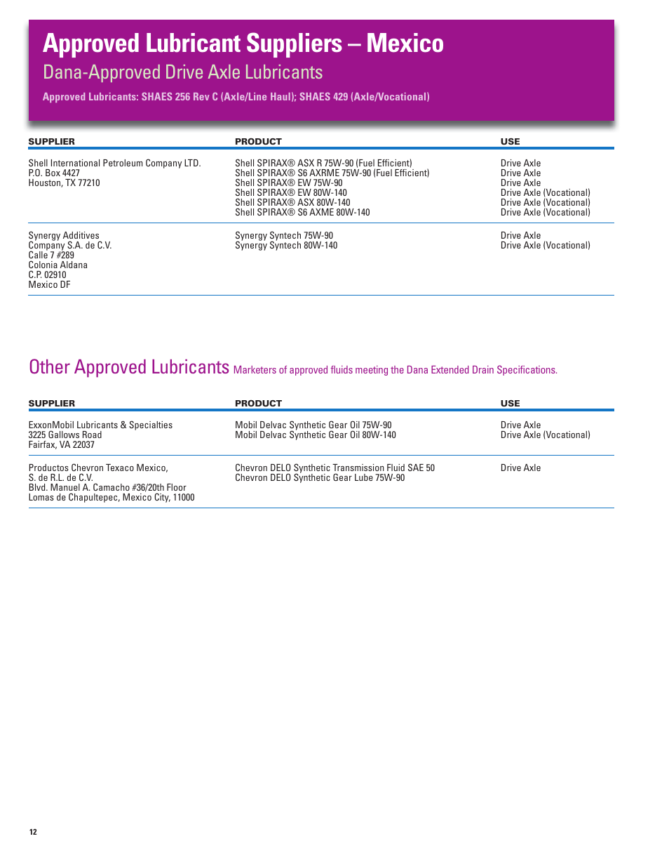 Approved lubricant suppliers – mexico, Dana-approved drive axle lubricants, Other approved lubricants | Spicer Approved Lubricant User Manual | Page 12 / 16