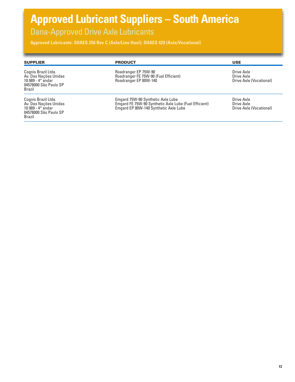 Approved lubricant suppliers – south america, Dana-approved drive axle lubricants | Spicer Approved Lubricant User Manual | Page 13 / 16