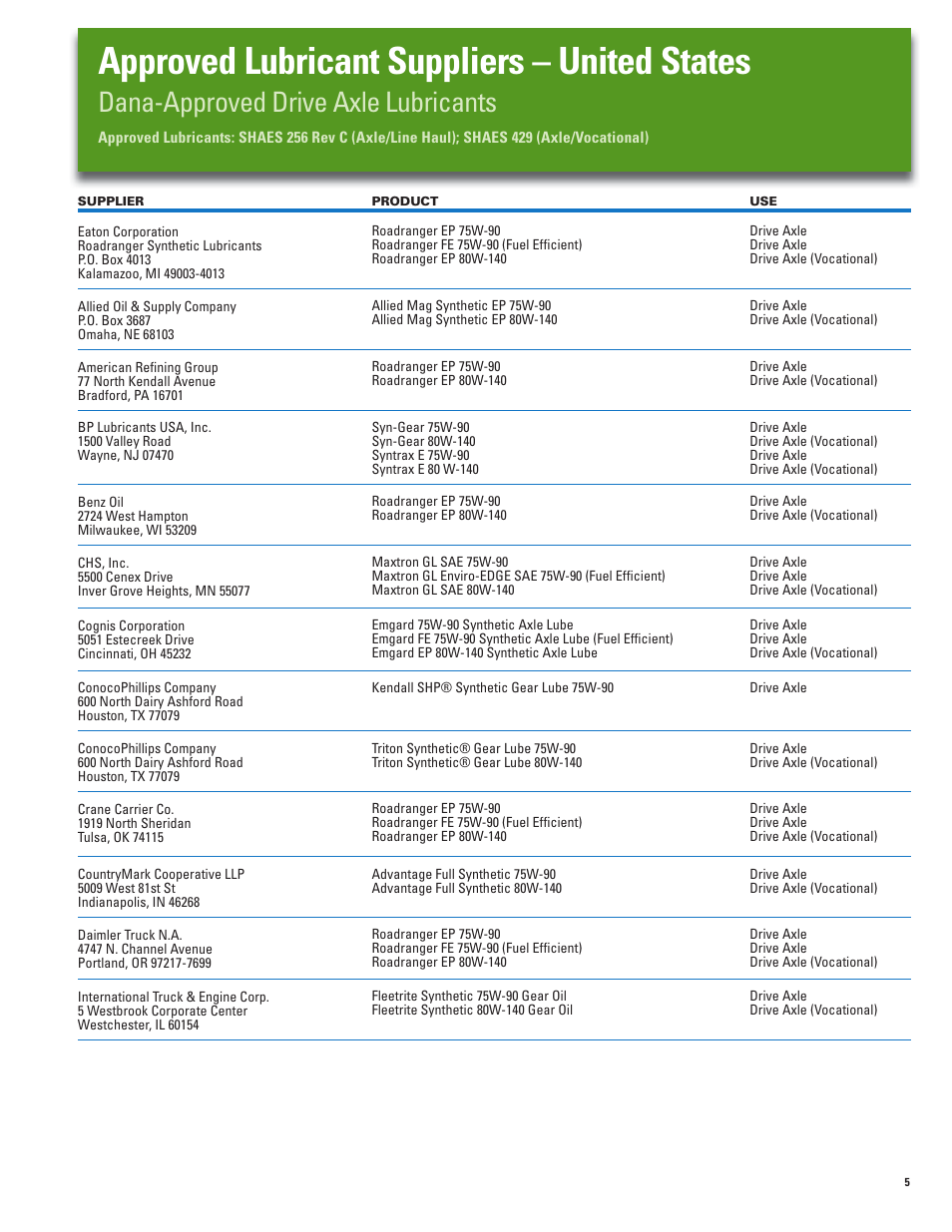 Approved lubricant suppliers – united states, Dana-approved drive axle lubricants | Spicer Approved Lubricant User Manual | Page 5 / 16