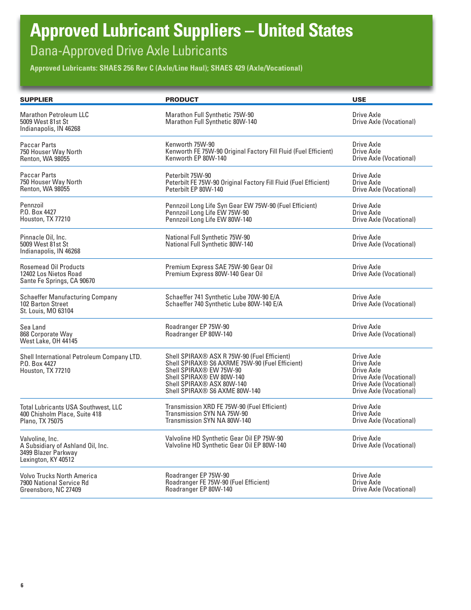 Approved lubricant suppliers – united states, Dana-approved drive axle lubricants | Spicer Approved Lubricant User Manual | Page 6 / 16