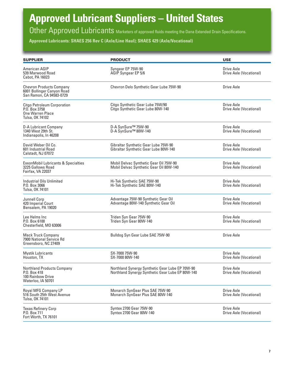 Approved lubricant suppliers – united states, Other approved lubricants | Spicer Approved Lubricant User Manual | Page 7 / 16