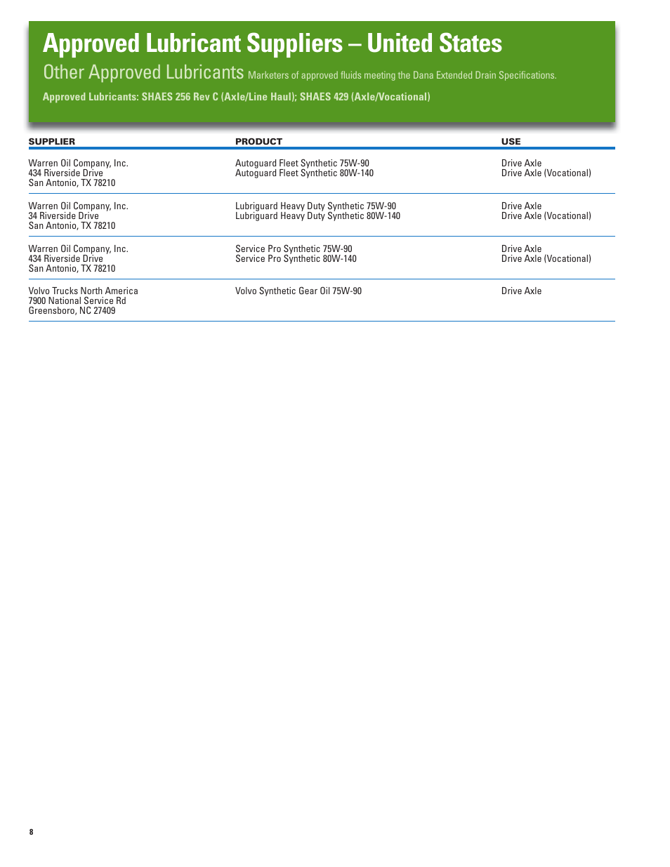 Approved lubricant suppliers – united states, Other approved lubricants | Spicer Approved Lubricant User Manual | Page 8 / 16