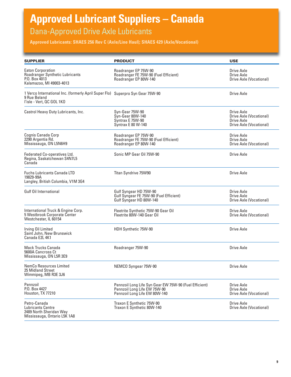 Approved lubricant suppliers – canada, Dana-approved drive axle lubricants | Spicer Approved Lubricant User Manual | Page 9 / 16