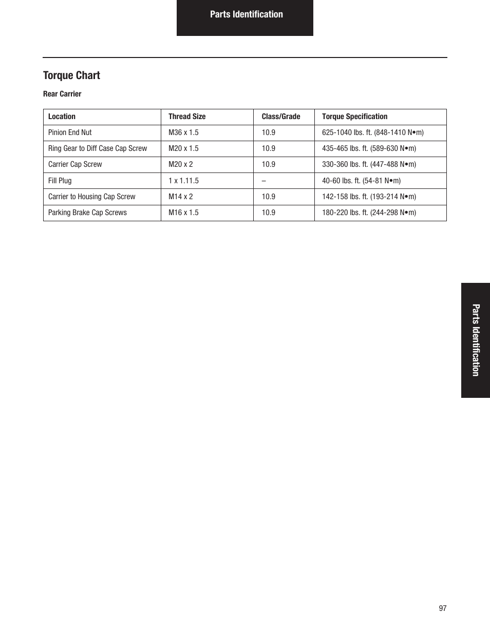 Torque chart | Spicer Tandem Drive Axles Pro-40 Single Reduction and Single Reduction with Differential Lock User Manual | Page 100 / 102