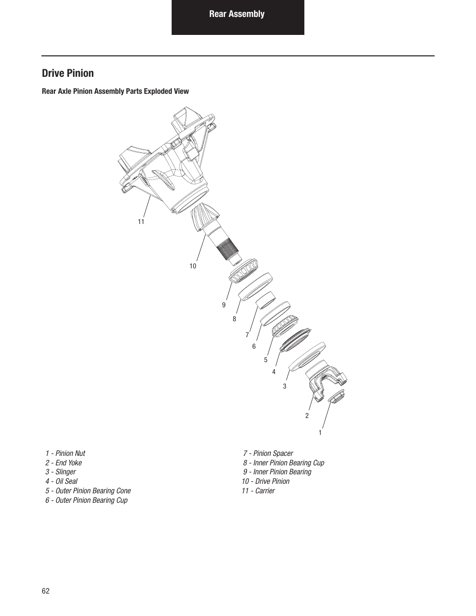 Drive pinion | Spicer Tandem Drive Axles Pro-40 Single Reduction and Single Reduction with Differential Lock User Manual | Page 65 / 102