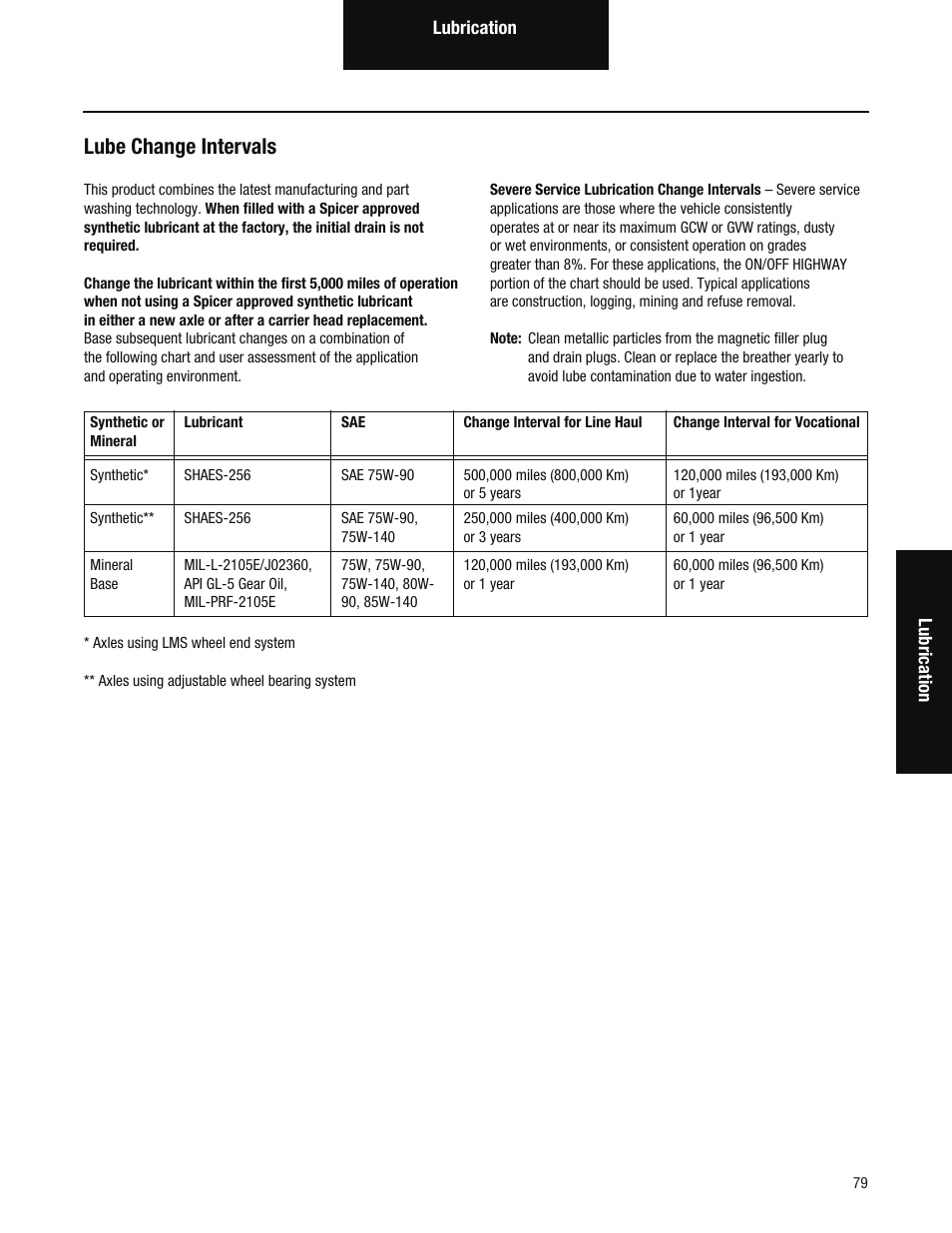 Lube change intervals | Spicer Tandem Drive Axles Pro-40 Single Reduction and Single Reduction with Differential Lock User Manual | Page 82 / 102